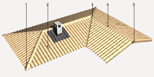 Precio en Uruguay de Ud de Piezas especiales para techo inclinado de